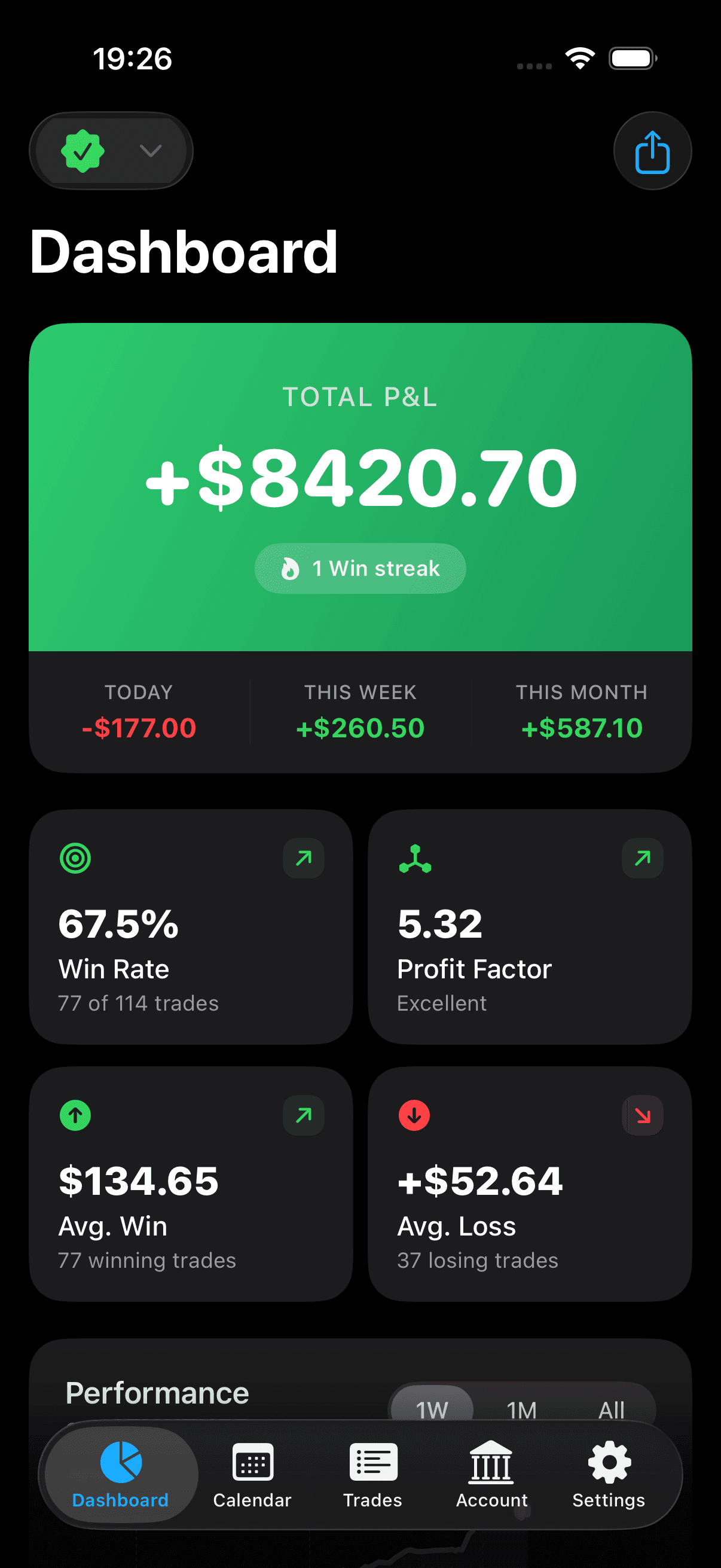 Dashboard & Analytics